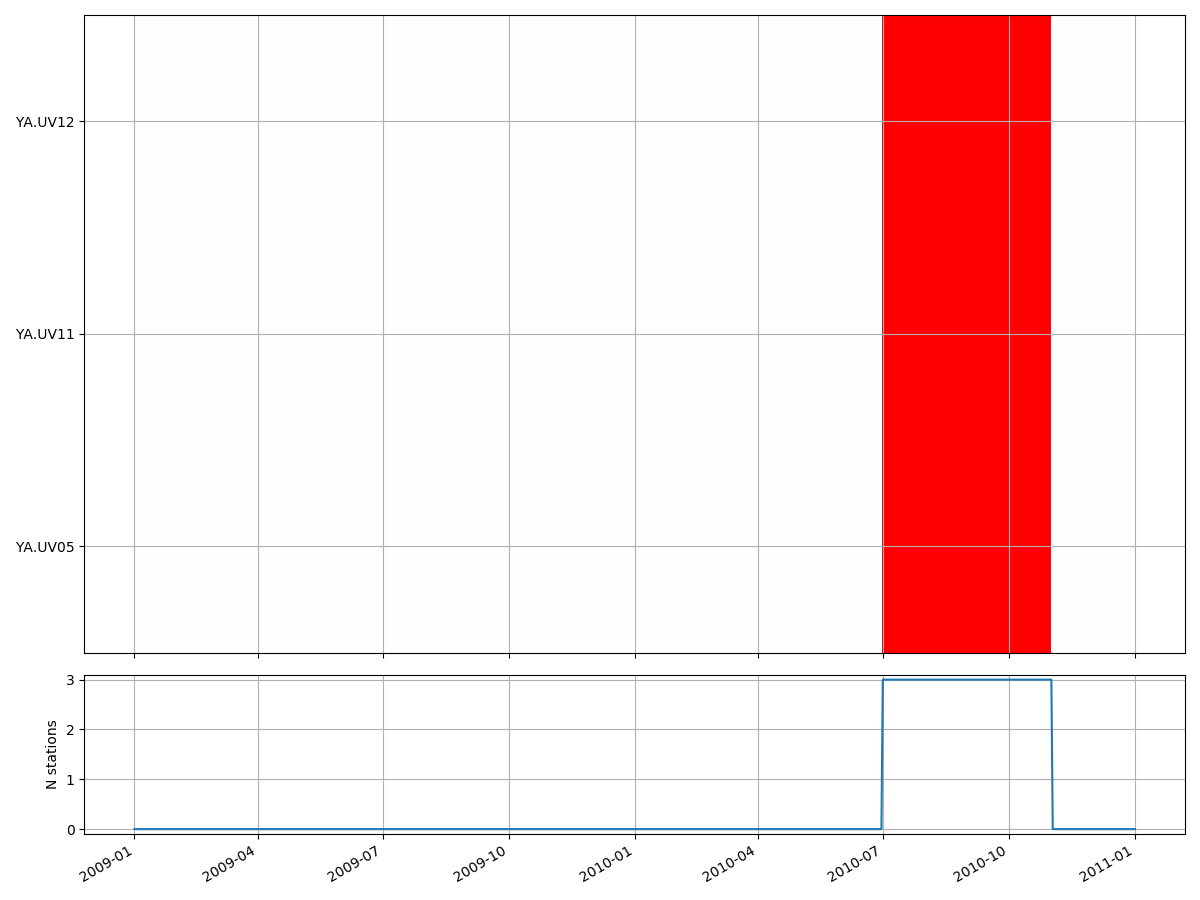 ../_images/data_availability.png