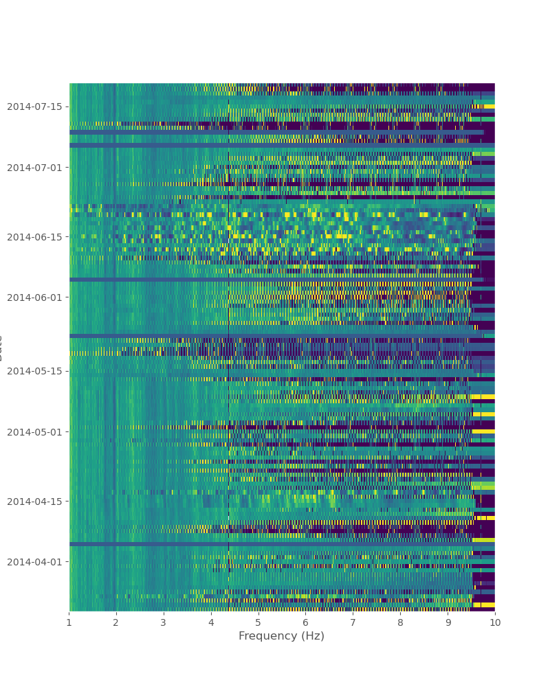 plot compute hvsr