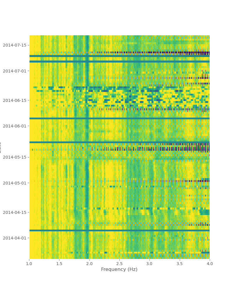 plot compute hvsr