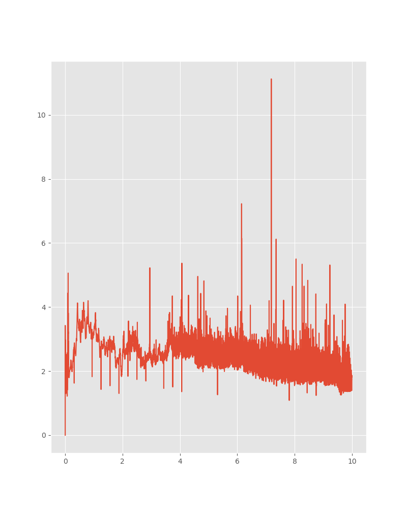 plot compute hvsr