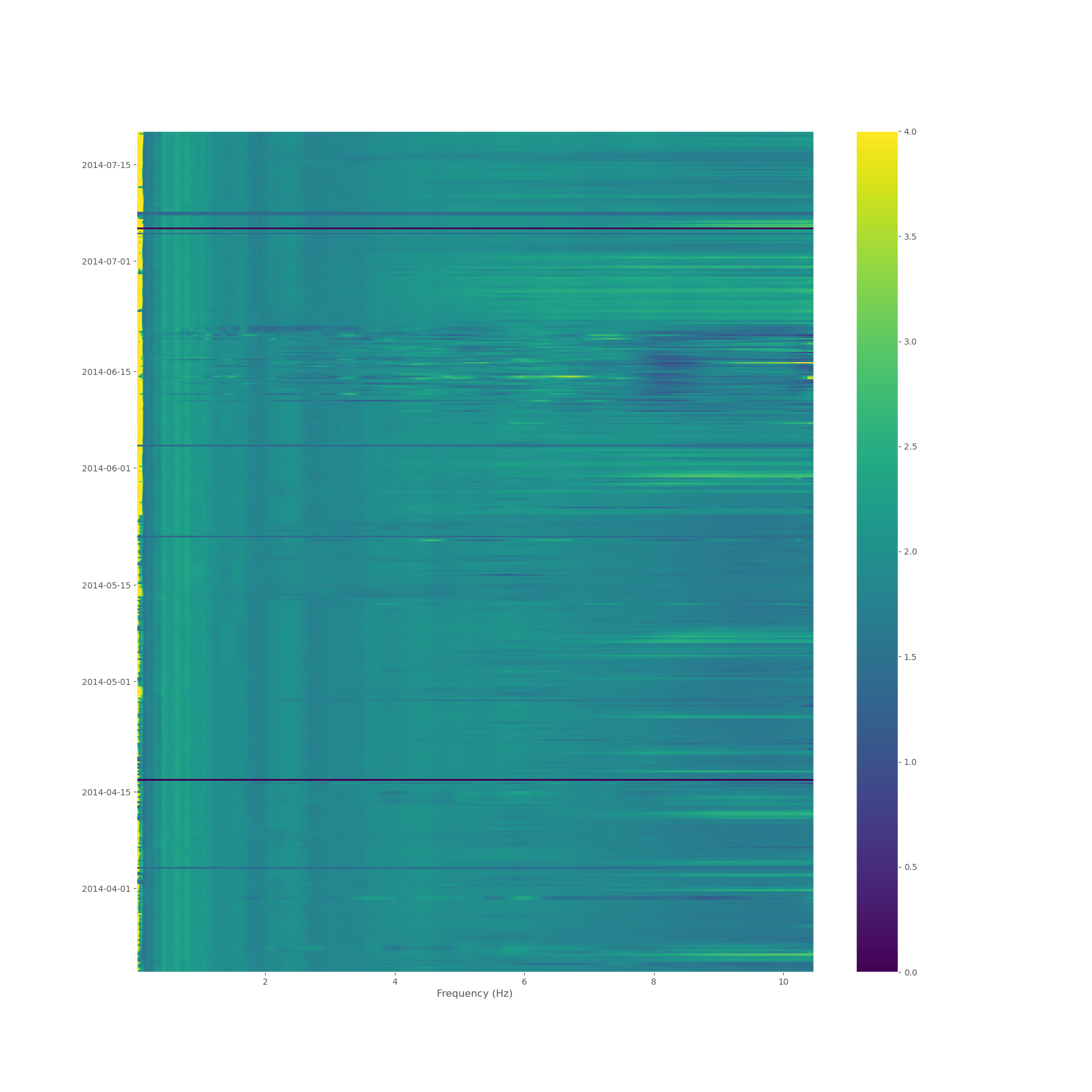 plot compute hvsr psd