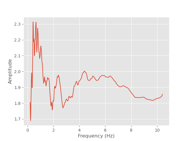 plot compute hvsr psd