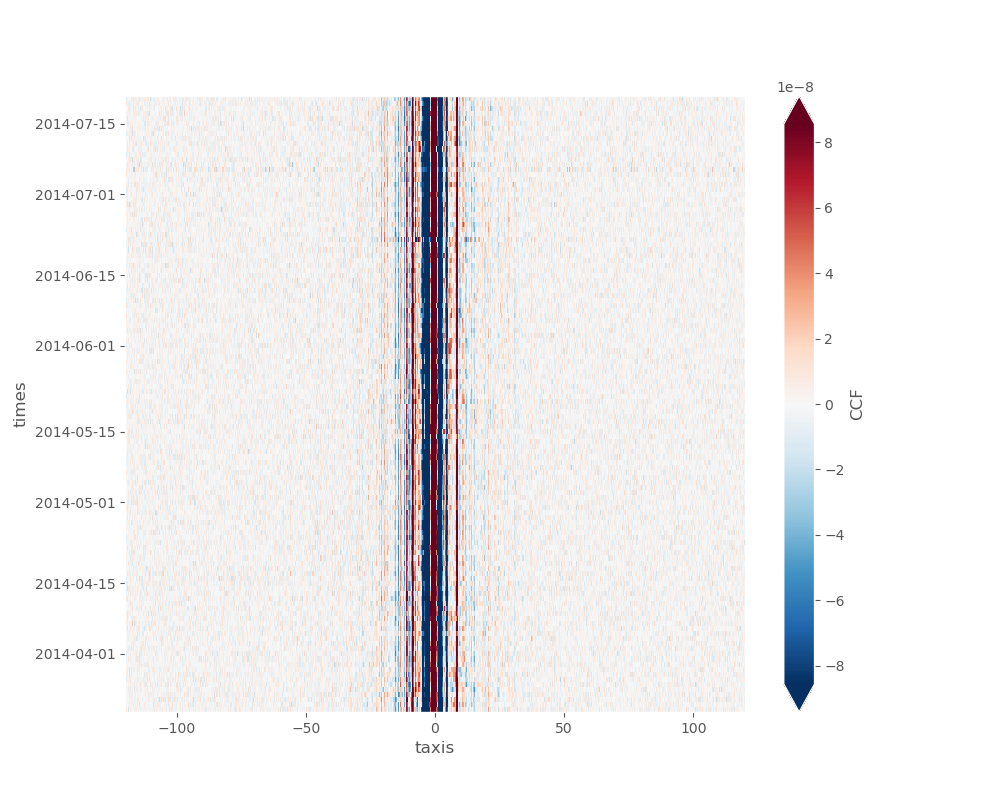 plot interferogram