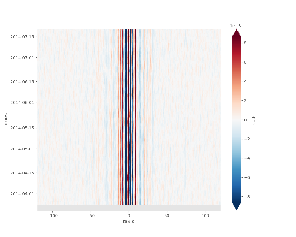 plot interferogram