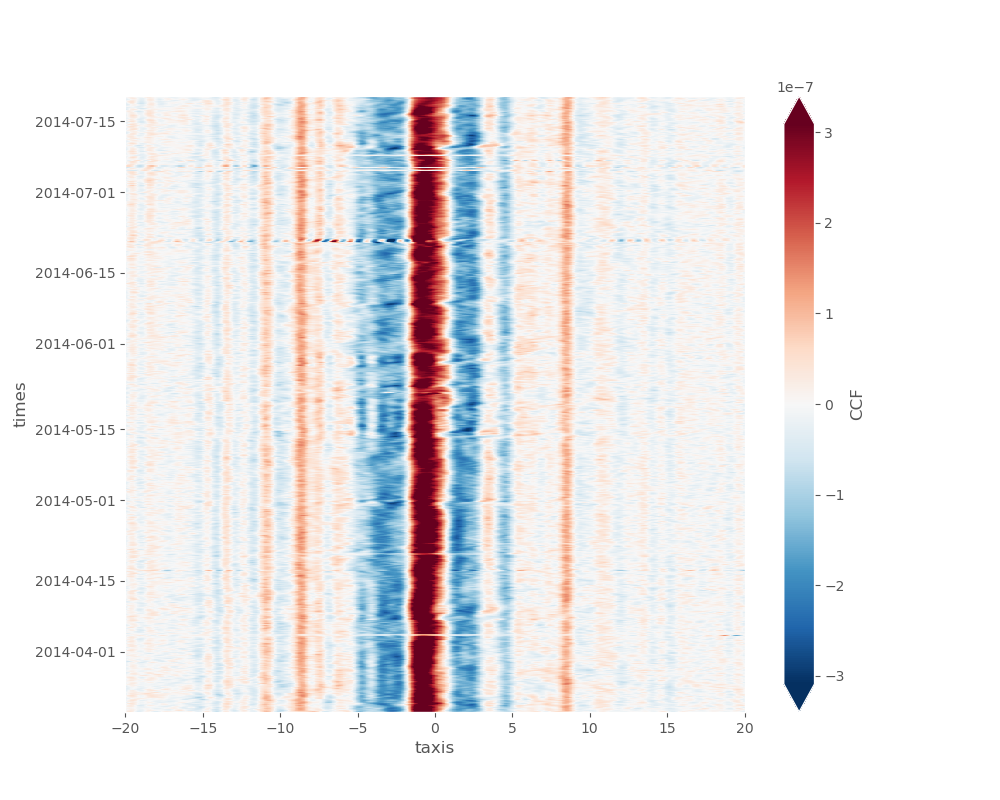 plot interferogram