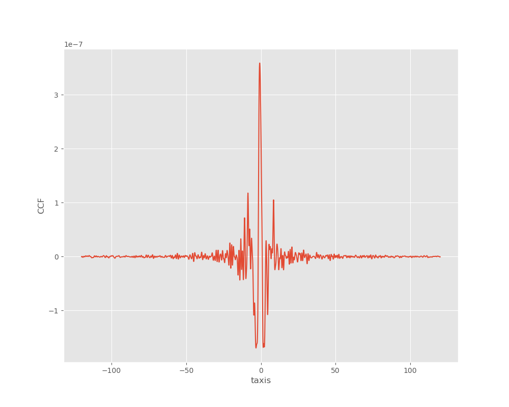 plot interferogram